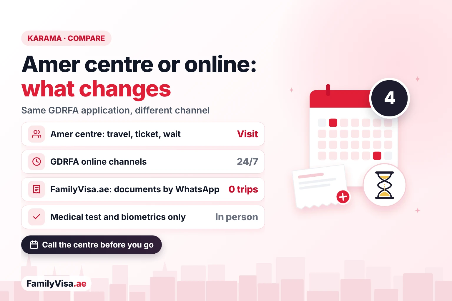 Amer centre in Karama vs online submission Comparison of an Amer centre visit in Karama, the GDRFA online channels and FamilyVisa.ae online service: the same GDRFA application, with only the medical test and biometrics still in person