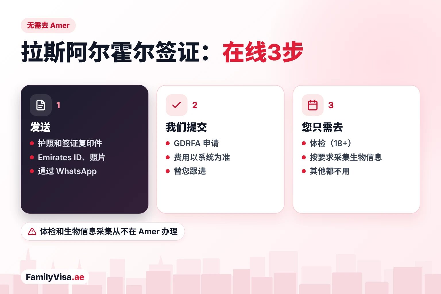 拉斯阿尔霍尔居民不去 Amer 中心也能办签证：通过 WhatsApp 发送材料，申请在线提交至 GDRFA，只有体检和生物信息采集需要到场