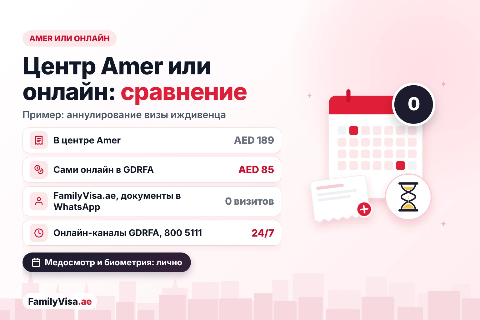 Центр Amer или онлайн для жителей Рас-эль-Хора Центр Amer и онлайн — сравнение для жителей Рас-эль-Хора: аннулирование визы иждивенца стоит AED 189 в центре Amer и AED 85 онлайн в GDRFA, а FamilyVisa.ae оформляет его без визита в центр