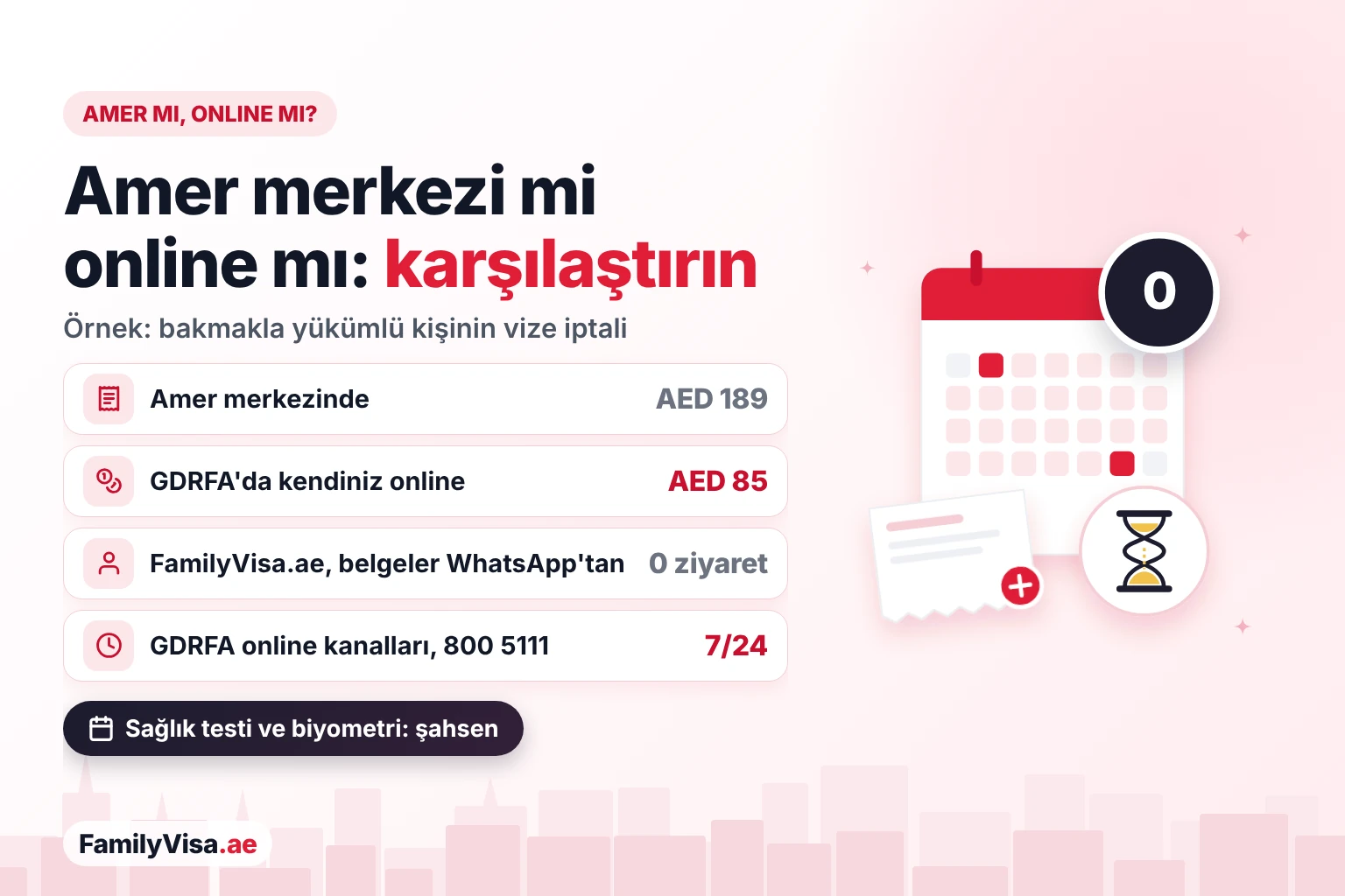 Ras Al Khor sakinleri için Amer merkezi ve online karşılaştırma Ras Al Khor sakinleri için Amer merkezi ve online karşılaştırması: bakmakla yükümlü olunan kişinin vize iptali Amer merkezinde AED 189, GDRFA'da online AED 85 tutar; FamilyVisa.ae ise merkeze gitmeden halleder