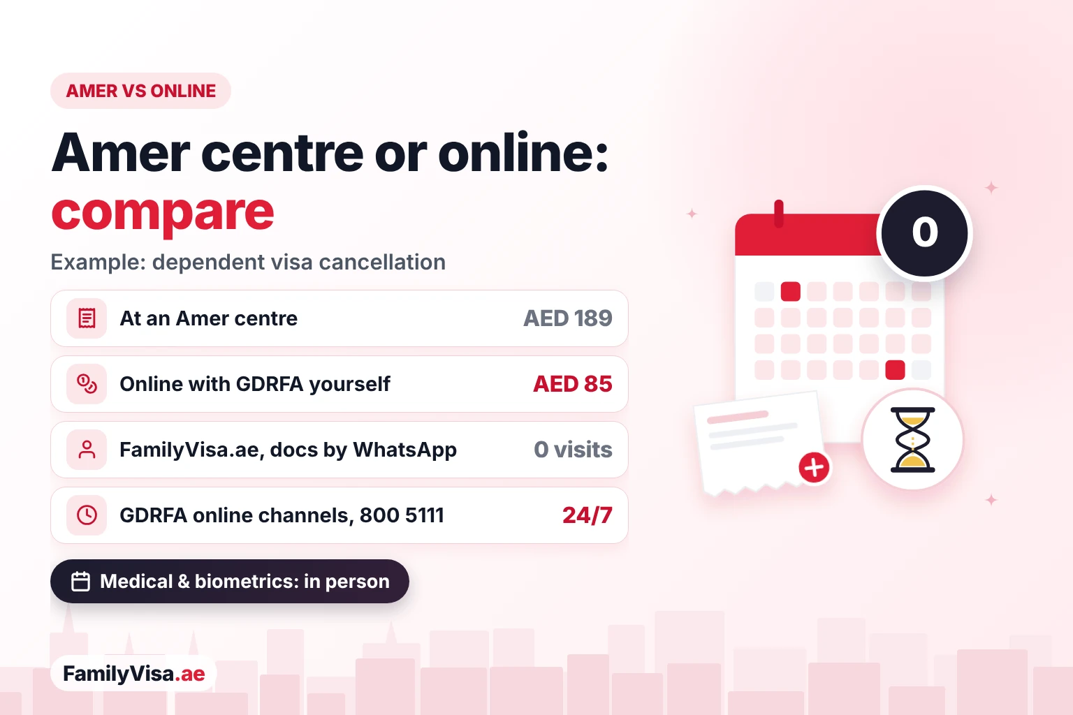 Amer centre vs online for Ras Al Khor residents Amer centre vs online compared for Ras Al Khor residents: a dependent visa cancellation costs AED 189 at an Amer centre and AED 85 online with GDRFA, and FamilyVisa.ae handles it with no centre visit