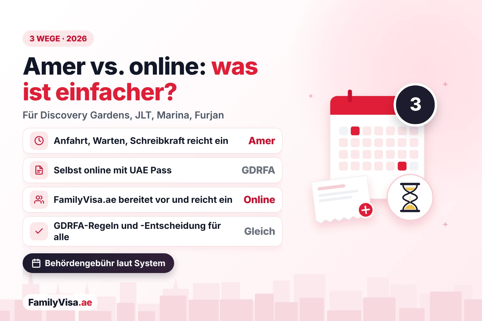 Vergleich für Bewohner von Ibn Battuta, JLT, Dubai Marina und Al Furjan: ein Besuch im Amer-Center, selbst online bei der GDRFA mit UAE Pass oder FamilyVisa.ae online – alles nach denselben GDRFA-Regeln und Behördengebühren