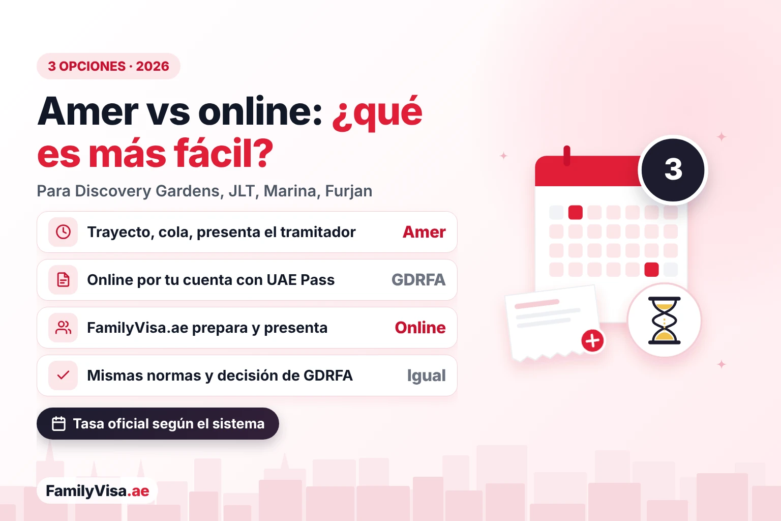 Centro Amer vs online para residentes de la zona de Ibn Battuta Comparativa para residentes de Ibn Battuta, JLT, Dubai Marina y Al Furjan: ir a un centro Amer, solicitarlo tú mismo en GDRFA online con UAE Pass o FamilyVisa.ae online, todo con las mismas normas y tasas oficiales de GDRFA