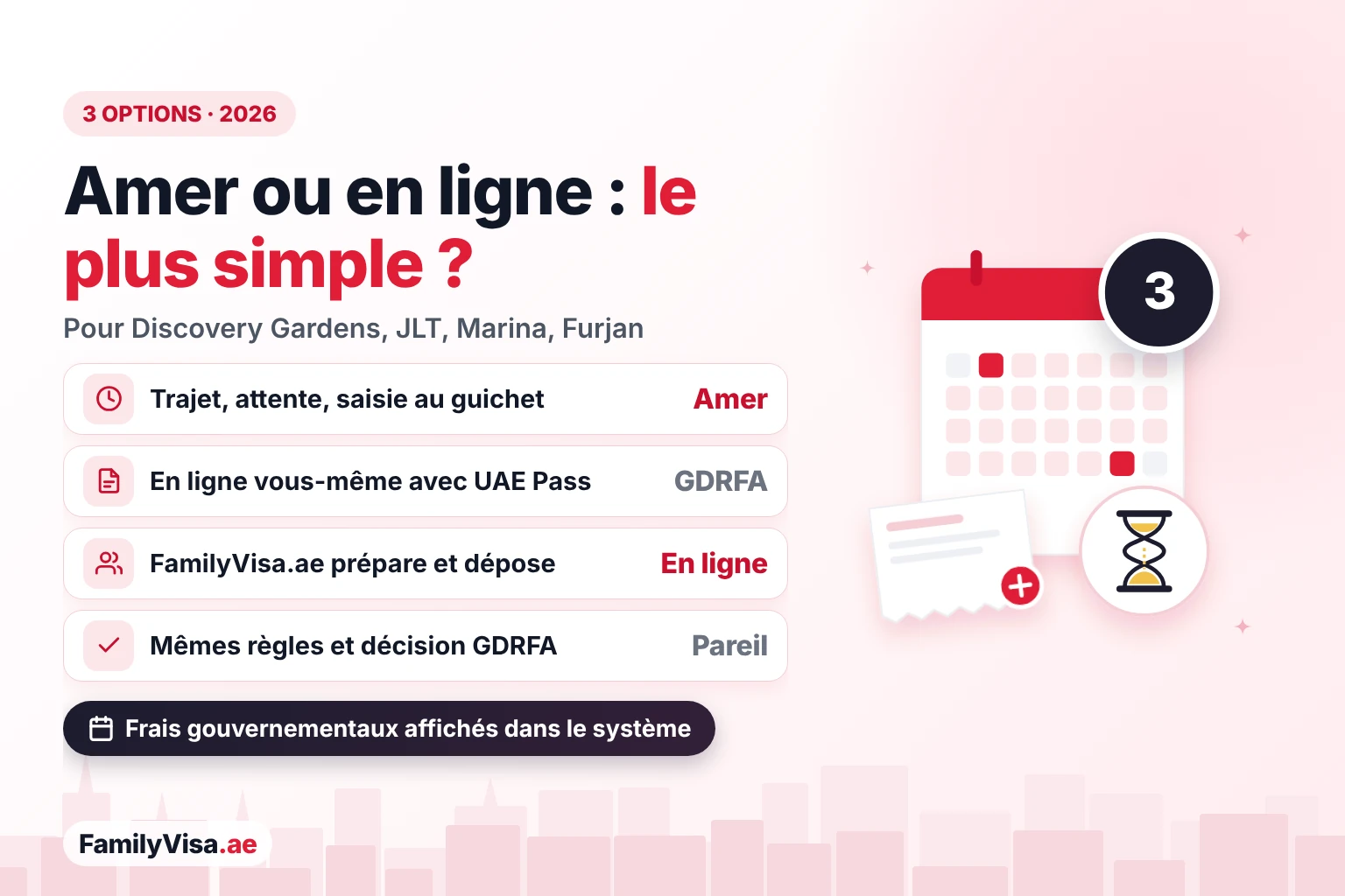 Centre Amer ou en ligne pour les habitants du secteur d'Ibn Battuta Comparatif pour les habitants d'Ibn Battuta, JLT, Dubai Marina et Al Furjan : une visite dans un centre Amer, une demande faite vous-même en ligne sur la GDRFA avec UAE Pass, ou FamilyVisa.ae en ligne, tous soumis aux mêmes règles GDRFA et aux mêmes frais gouvernementaux