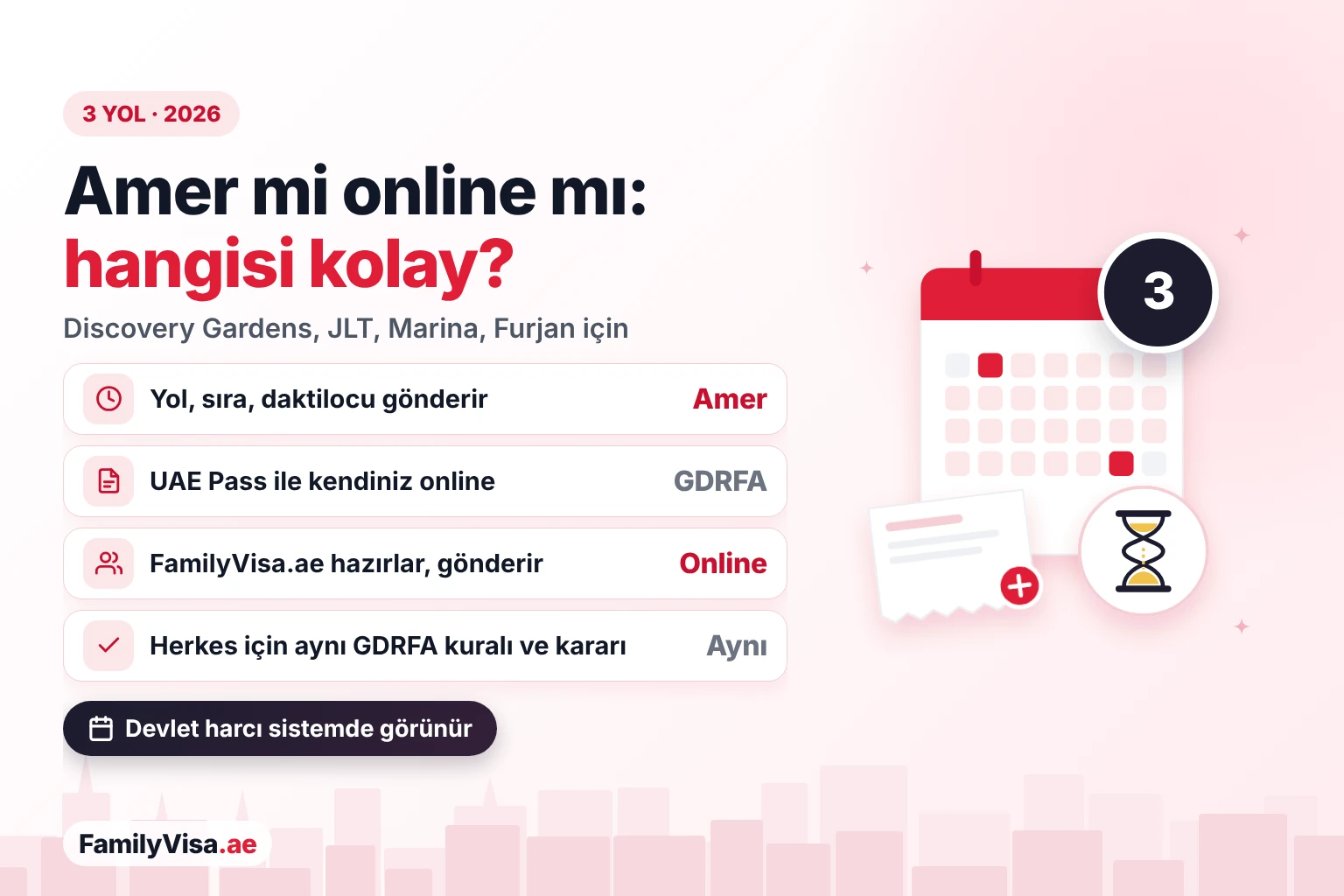 Ibn Battuta, JLT, Dubai Marina ve Al Furjan sakinleri için karşılaştırma: Amer merkezine gitmek, UAE Pass ile GDRFA'ya kendiniz online başvurmak ya da FamilyVisa.ae ile online — hepsi aynı GDRFA kuralları ve devlet harçlarıyla