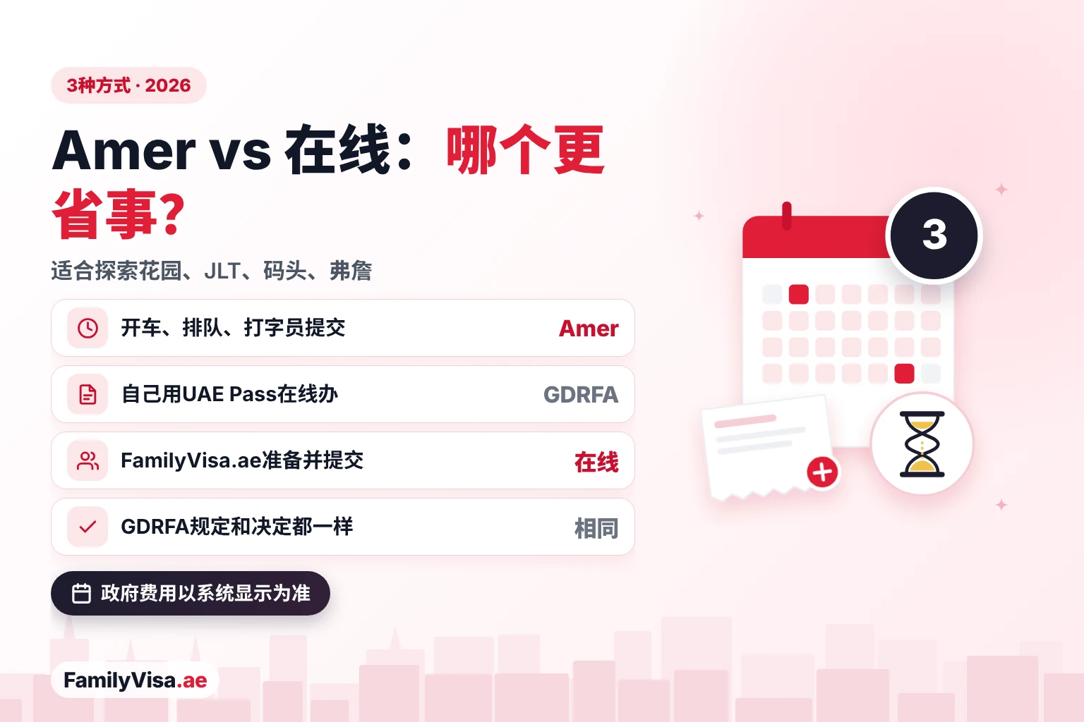 伊本白图泰一带居民:Amer中心 vs 在线 伊本白图泰、JLT、迪拜码头和弗詹居民的选择对比:去Amer中心、用UAE Pass自己在GDRFA在线申请,或交给FamilyVisa.ae在线办理,均适用同样的GDRFA规定和政府费用