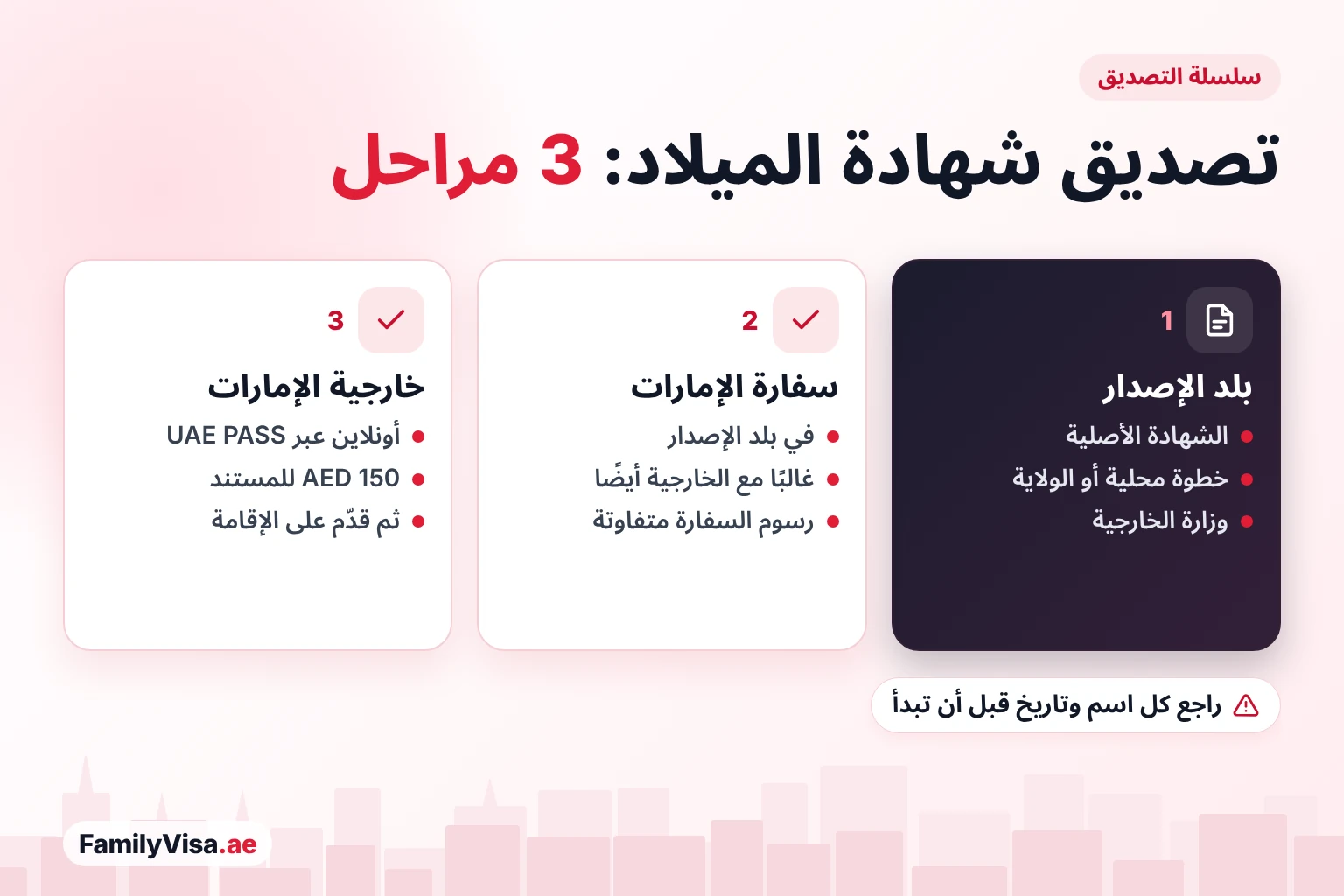 خطوات تصديق شهادة الميلاد خطوات تصديق شهادة الميلاد في 3 مراحل: بلد الإصدار ووزارة خارجيته، ثم سفارة الإمارات في بلد الإصدار، ثم تصديق الخارجية الإماراتية أونلاين عبر UAE PASS
