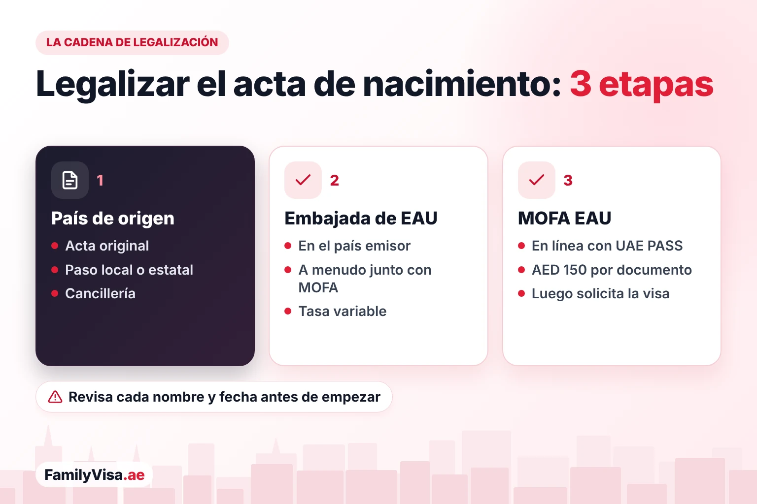 Pasos para legalizar el acta de nacimiento La cadena de legalización del acta de nacimiento en tres etapas: el país de origen y su cancillería, la Embajada de EAU en el país emisor y la legalización de MOFA en línea con UAE PASS