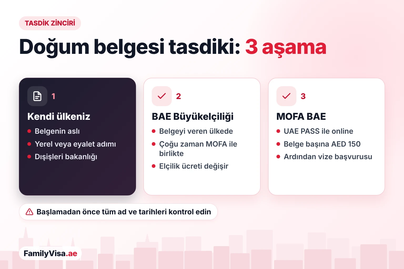 Doğum belgesi tasdik adımları Üç aşamada doğum belgesi tasdik zinciri: kendi ülkeniz ve dışişleri bakanlığı, belgeyi veren ülkedeki BAE Büyükelçiliği ve UAE PASS ile online MOFA tasdiki