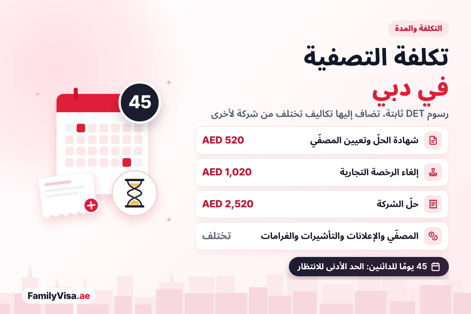 تكلفة تصفية الشركات في دبي ومدتها تكلفة تصفية الشركات في دبي: رسوم DET البالغة AED 520 وAED 1,020 وAED 2,520، إضافة إلى تكاليف المصفّي وإعلان الصحف والتأشيرات والغرامات، مع مهلة إعلان للدائنين مدتها 45 يومًا