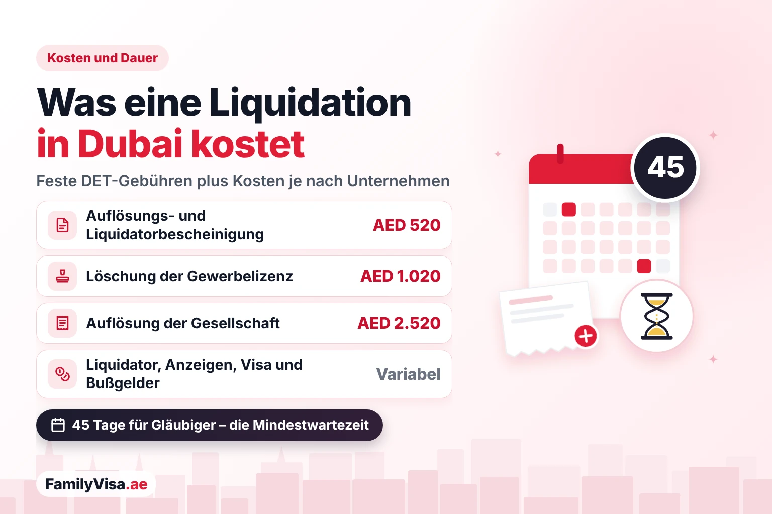 Kosten der Firmenliquidation in Dubai: DET-Gebühren von AED 520, AED 1.020 und AED 2.520 plus Kosten für Liquidator, Zeitungsanzeige, Visa und Bußgelder, mit einer 45-tägigen Gläubigerfrist
