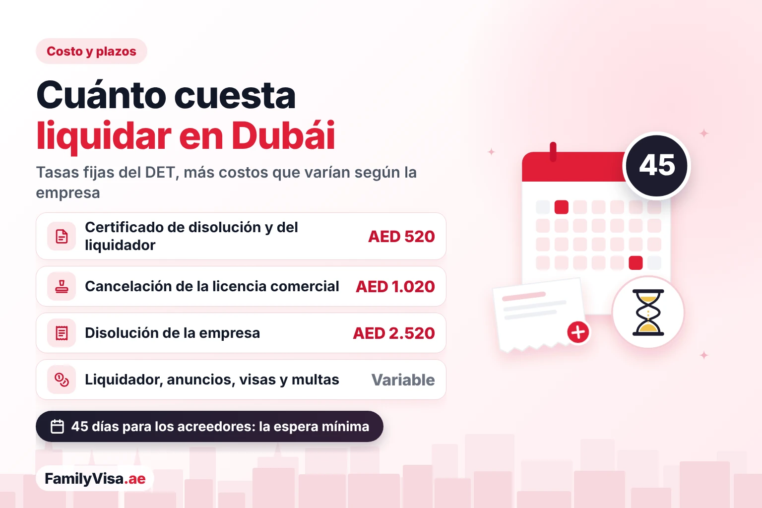 Costo y plazos de la liquidación de empresas en Dubái Costo de la liquidación de empresas en Dubái: tasas del DET de AED 520, AED 1.020 y AED 2.520, más los costos del liquidador, el anuncio en periódicos, las visas y las multas, con un plazo de 45 días para los acreedores