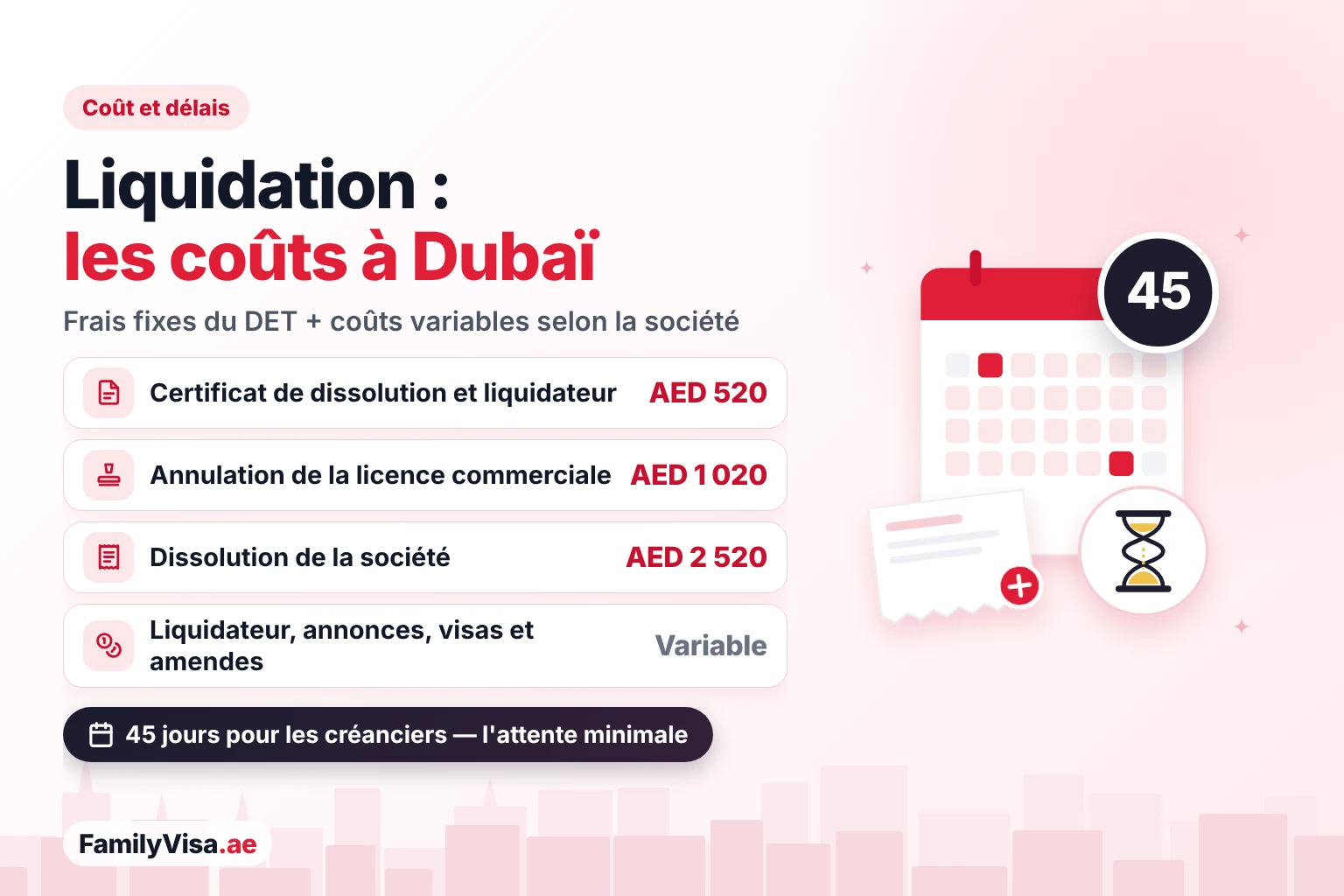 Coût et délais de la liquidation de société à Dubaï Coût de la liquidation de société à Dubaï : frais du DET (AED 520, AED 1 020 et AED 2 520), plus le liquidateur, l'annonce dans les journaux, les visas et les amendes, avec un délai de 45 jours pour les créanciers