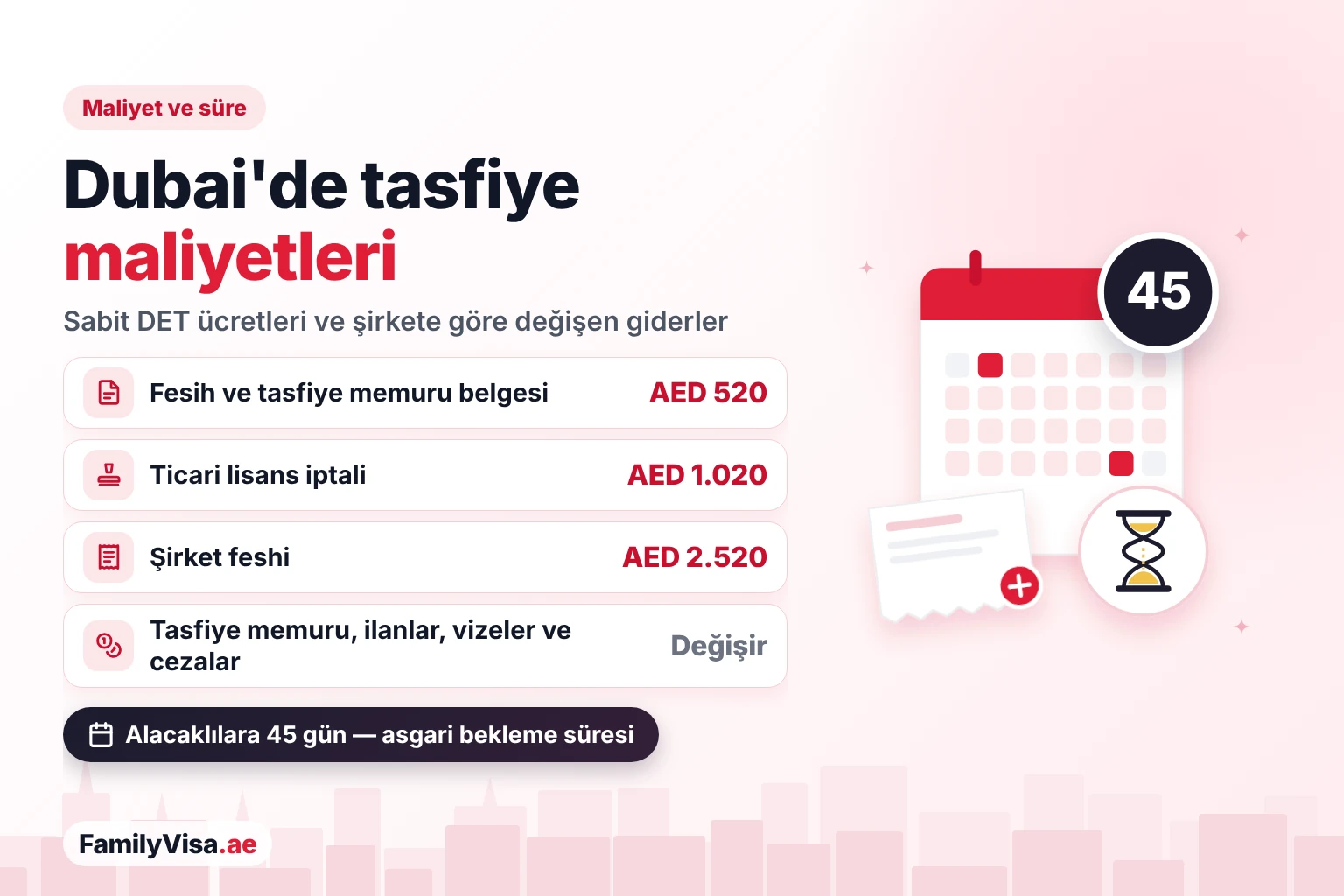 Dubai'de şirket tasfiyesi maliyeti ve süresi Dubai'de şirket tasfiyesi maliyeti: AED 520, AED 1.020 ve AED 2.520 tutarındaki DET ücretlerine ek olarak tasfiye memuru, gazete ilanı, vize ve ceza giderleri ile 45 günlük alacaklı ilan süresi