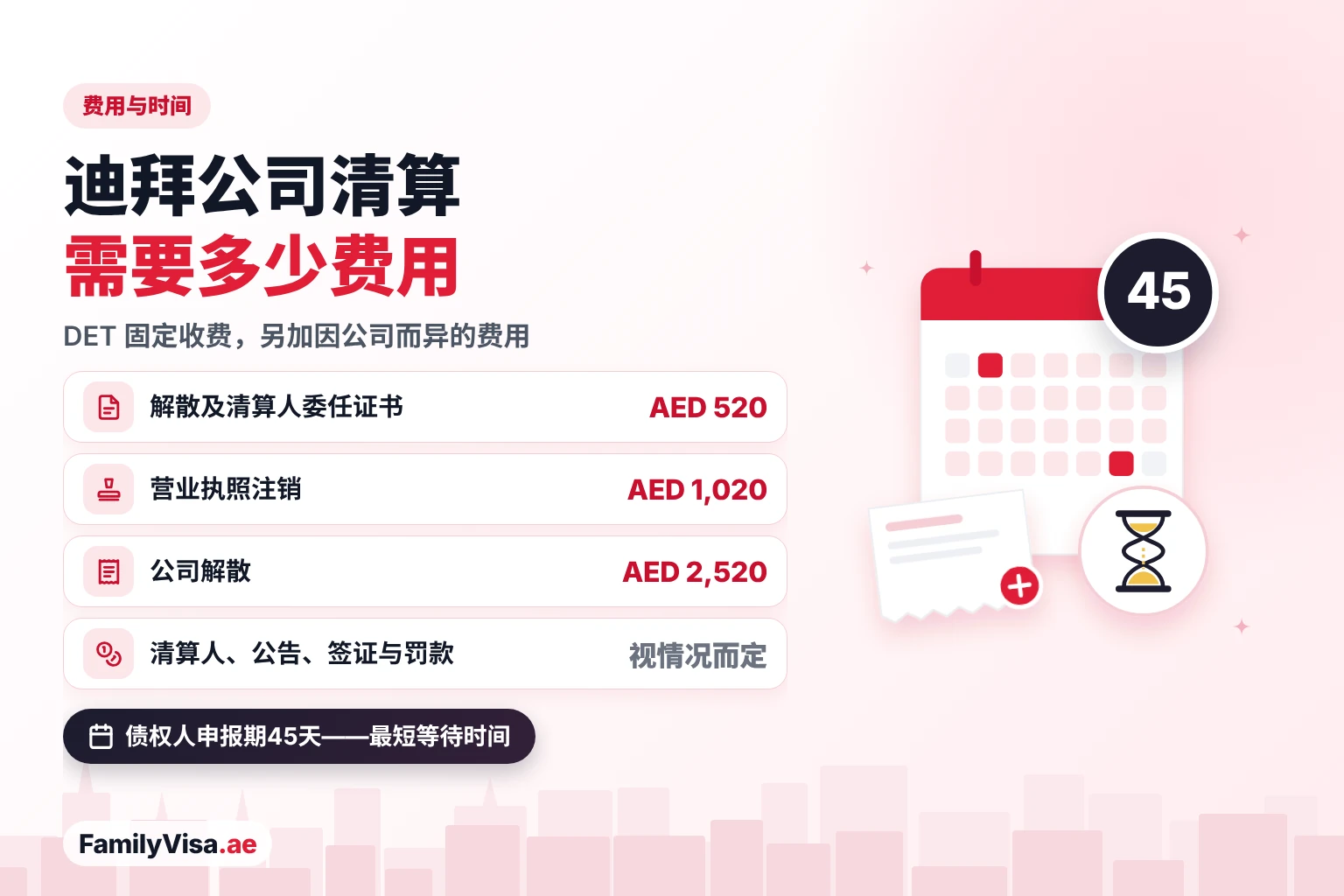 迪拜公司清算费用与时间 迪拜公司清算费用:DET 收费 AED 520、AED 1,020 和 AED 2,520,另加清算人、报纸公告、签证和罚款等费用,债权人公告期为45天