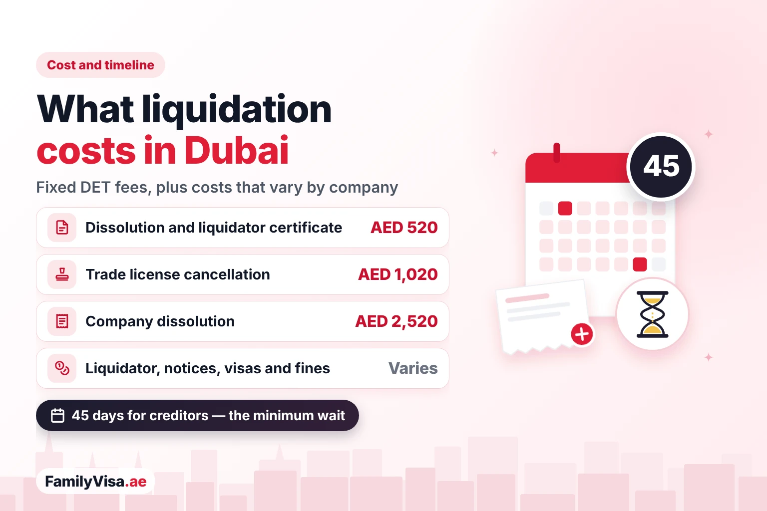 Company liquidation cost and timeline in Dubai Company liquidation cost in Dubai: DET fees of AED 520, AED 1,020 and AED 2,520 plus liquidator, newspaper notice, visa and fine costs, with a 45-day creditor notice period