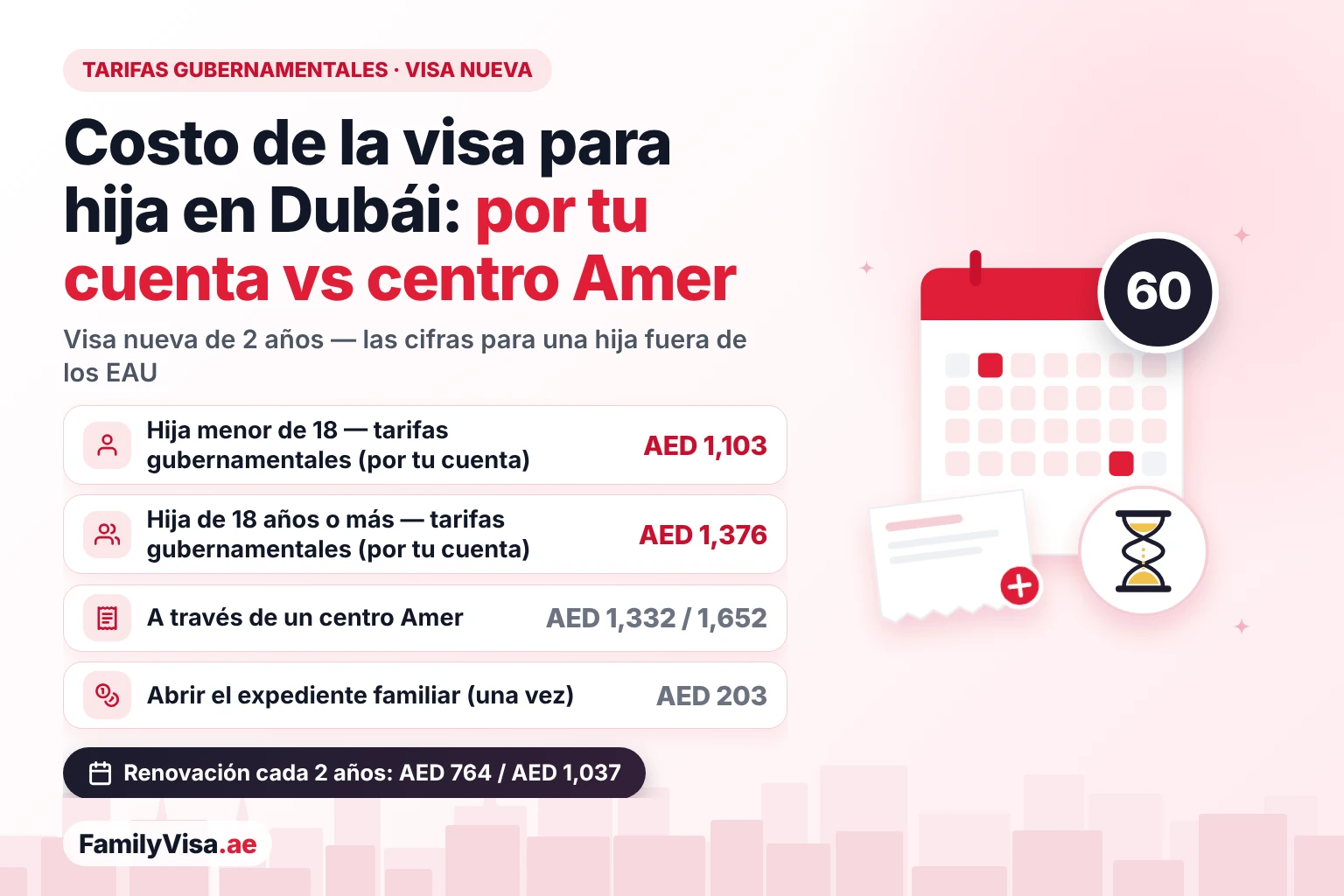 Comparativa del costo de la visa para hija en Dubái: AED 1,103 en tarifas gubernamentales para una hija menor de 18 y AED 1,376 para una hija de 18 años o más que solicita desde fuera de los EAU, AED 1,332 y AED 1,652 a través de un centro Amer, más AED 203 por abrir el expediente familiar