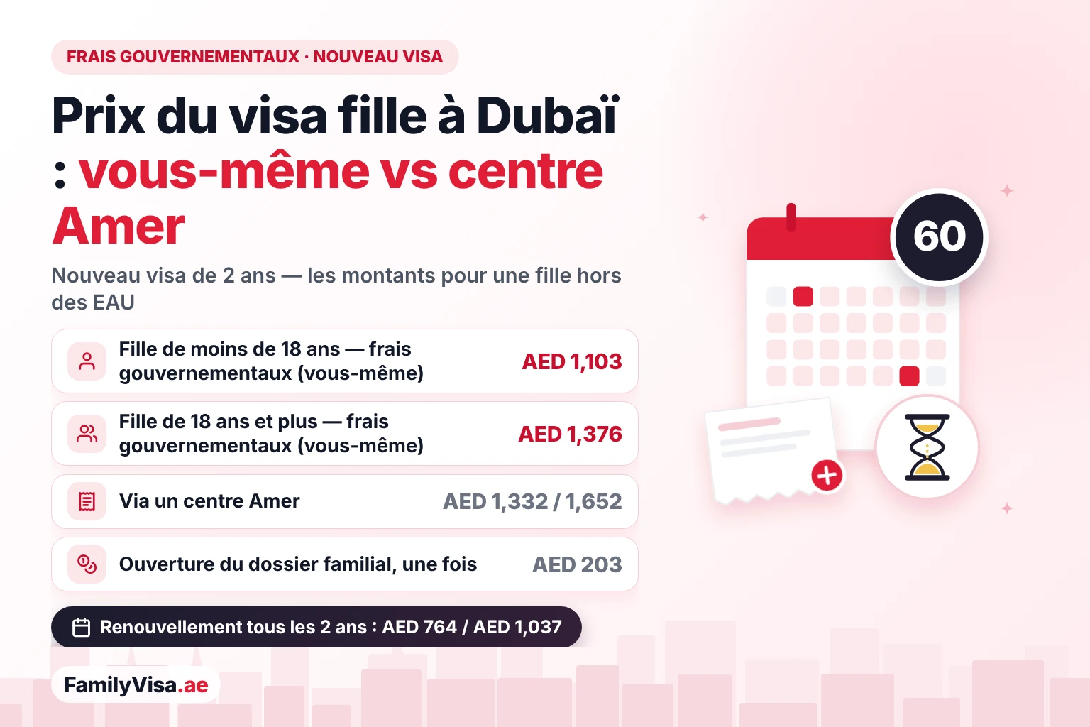 Prix du visa fille à Dubaï : vous-même vs centre Amer Comparaison du prix du visa fille à Dubaï : AED 1,103 de frais gouvernementaux pour une fille de moins de 18 ans et AED 1,376 pour une fille de 18 ans ou plus demandant depuis l'étranger, AED 1,332 et AED 1,652 via un centre Amer, plus AED 203 pour ouvrir le dossier familial
