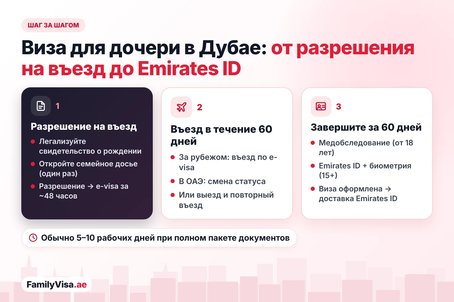 Процесс оформления визы для дочери в Дубае пошагово: разрешение на въезд и электронная виза, 60 дней на въезд в ОАЭ или смену статуса, затем 60 дней на медицинское обследование, заявление на Emirates ID, биометрию и выдачу резидентской визы до доставки карты Emirates ID