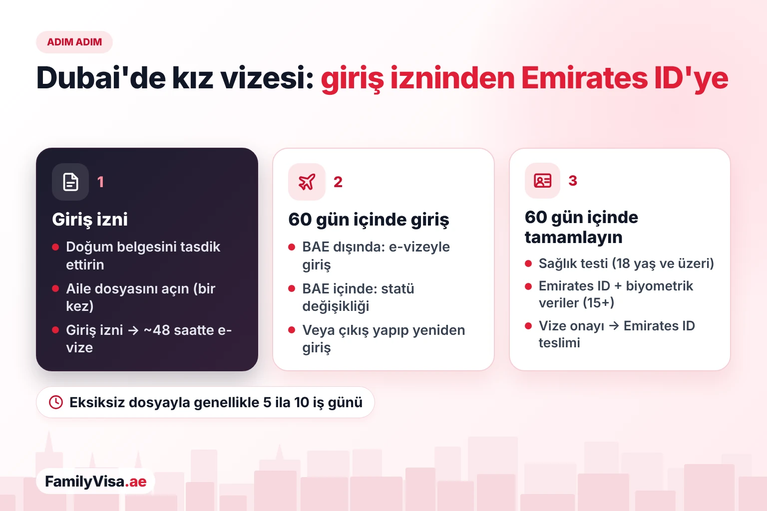Dubai'de kız vizesi süreci Dubai'de kız vizesi süreci adım adım: giriş izni ve e-vize, BAE'ye giriş veya statü değişikliği için 60 gün, ardından Emirates ID teslim edilmeden önce sağlık testi, Emirates ID başvurusu, biyometrik veriler ve oturma vizesinin düzenlenmesi için 60 gün