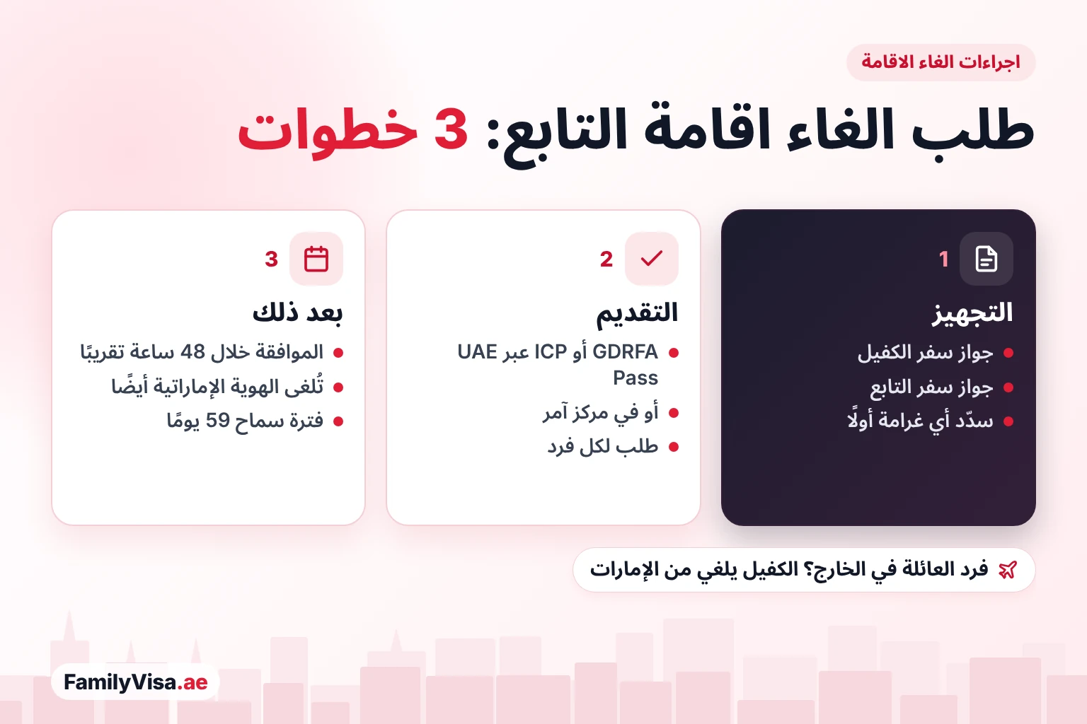 اجراءات الغاء الاقامة في دبي اجراءات الغاء اقامة التابع في دبي خطوة بخطوة: جهّز جواز سفر الكفيل وجواز سفر التابع وسدّد أي غرامة، ثم قدّم الطلب عبر GDRFA أو ICP أو مركز آمر، لتصدر الموافقة خلال 48 ساعة تقريبًا وتبدأ فترة سماح 59 يومًا