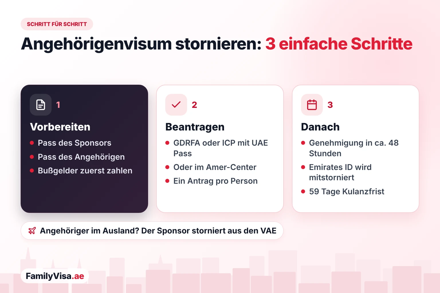 So stornieren Sie ein Angehörigenvisum in Dubai Angehörigenvisum stornieren Schritt für Schritt: Pässe von Sponsor und Angehörigem vorbereiten und offene Bußgelder zahlen, über GDRFA, ICP oder ein Amer-Center beantragen, dann Genehmigung in etwa 48 Stunden und 59 Tage Kulanzfrist