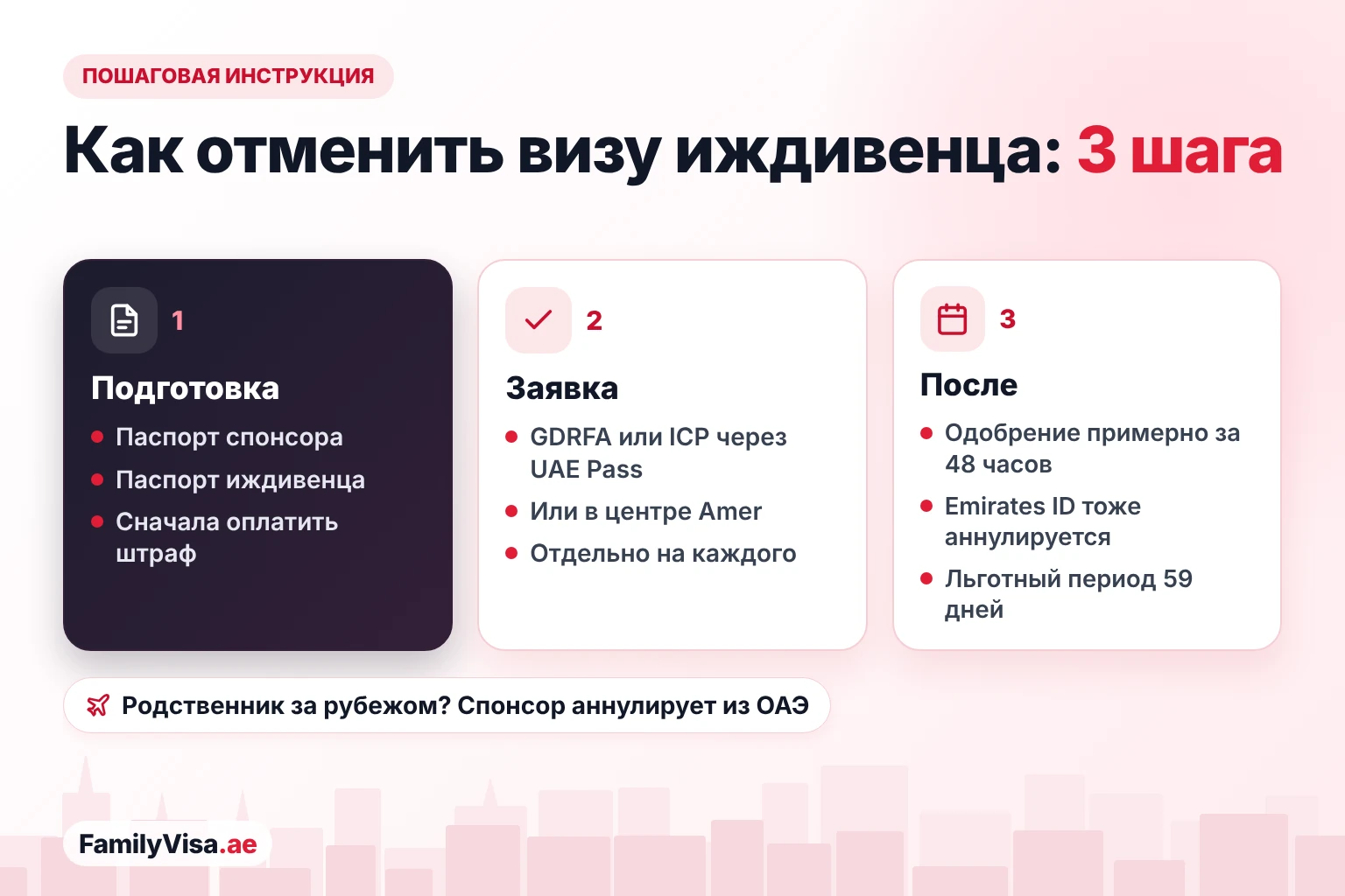 Как отменить визу иждивенца в Дубае Как отменить визу иждивенца пошагово: подготовить паспорта спонсора и иждивенца и оплатить штраф, подать заявку через GDRFA, ICP или центр Amer, затем одобрение примерно за 48 часов и льготный период 59 дней