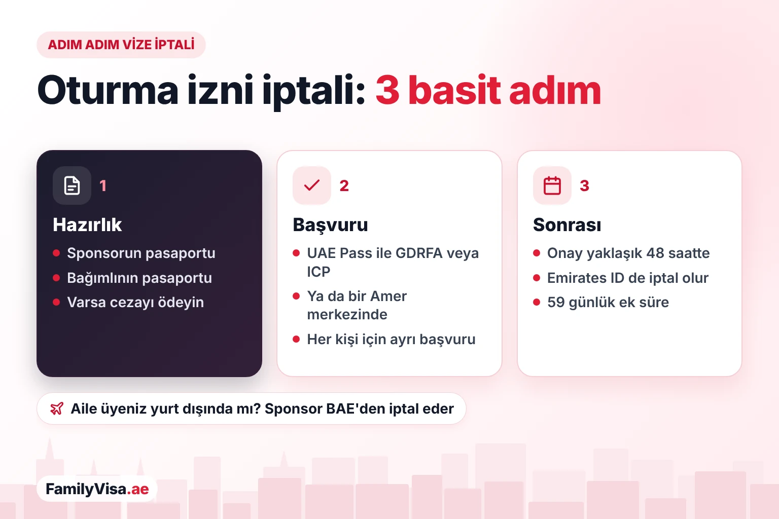 Dubai'de oturma izni nasıl iptal edilir Adım adım oturma izni iptali: Sponsorun ve bağımlının pasaportlarını hazırlayın ve varsa cezayı ödeyin, GDRFA, ICP veya bir Amer merkezi üzerinden başvurun; ardından yaklaşık 48 saatte onay ve 59 günlük ek süre