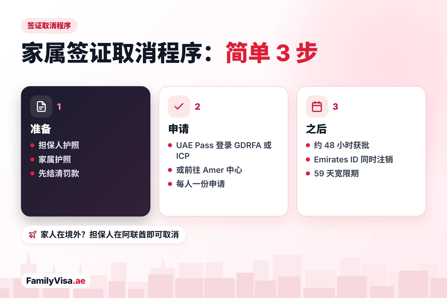 迪拜签证取消程序:家属签证 迪拜签证取消程序:准备担保人和家属的护照并结清罚款,通过 GDRFA、ICP 或 Amer 中心申请,约 48 小时获批,之后享有 59 天宽限期