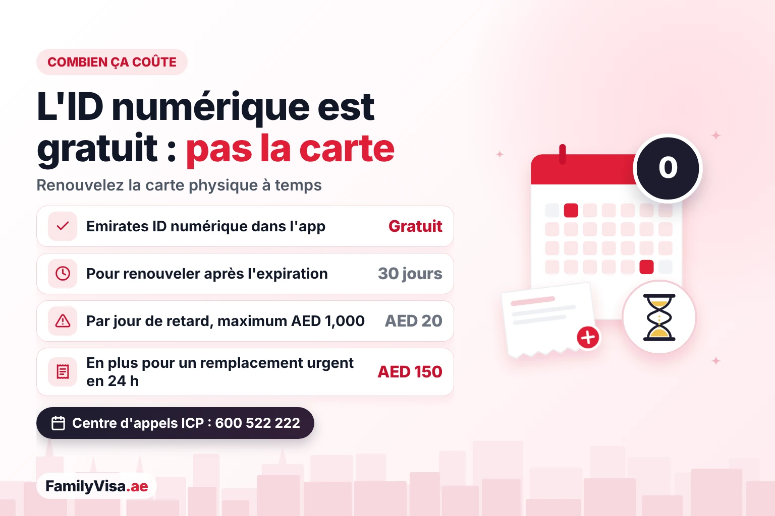 Emirates ID numérique : gratuit, mais renouvelez la carte à temps Coût de l'Emirates ID numérique : la copie numérique est gratuite, mais la carte physique doit être renouvelée dans les 30 jours suivant l'expiration, sinon une amende de AED 20 par jour s'applique, jusqu'à AED 1,000