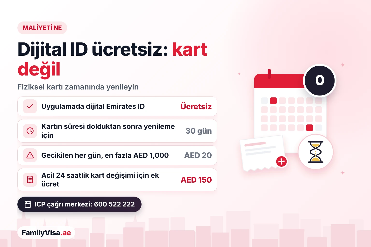 Dijital Emirates ID: ücretsiz, ama kartı zamanında yenileyin Dijital Emirates ID ücreti: dijital kopya ücretsizdir, ancak fiziksel kart süresi dolduktan sonra 30 gün içinde yenilenmelidir, aksi hâlde günde AED 20 ceza uygulanır, en fazla AED 1,000