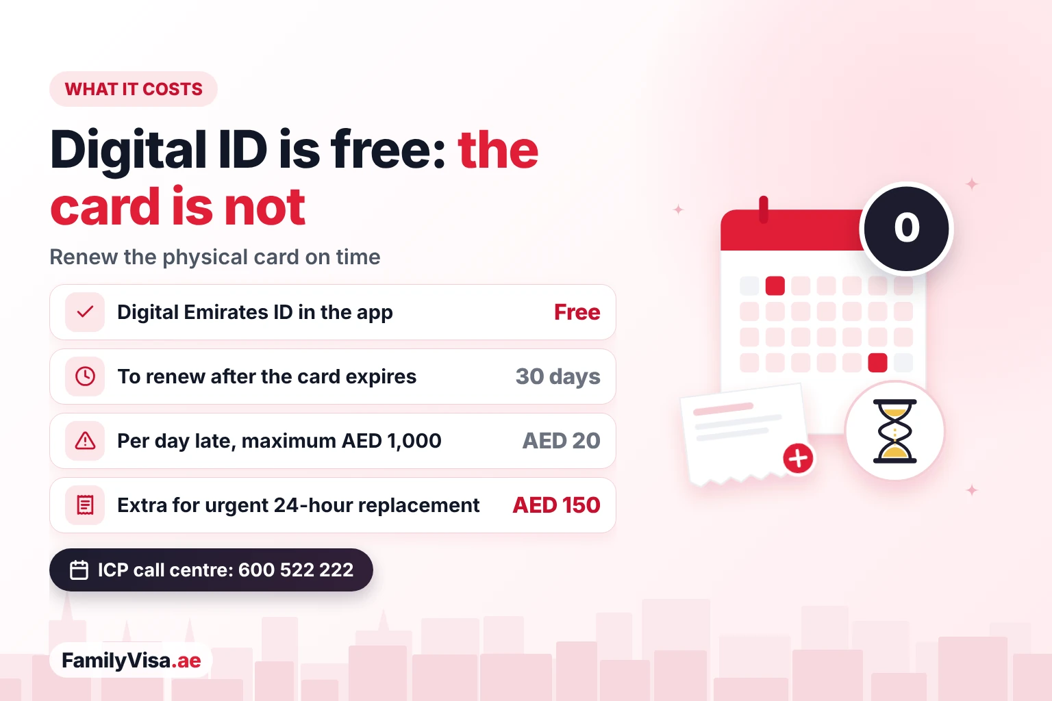 Digital Emirates ID: free, but renew the card on time Digital Emirates ID cost: the digital copy is free, but the physical card must be renewed within 30 days of expiry or a fine of AED 20 a day applies, up to AED 1,000