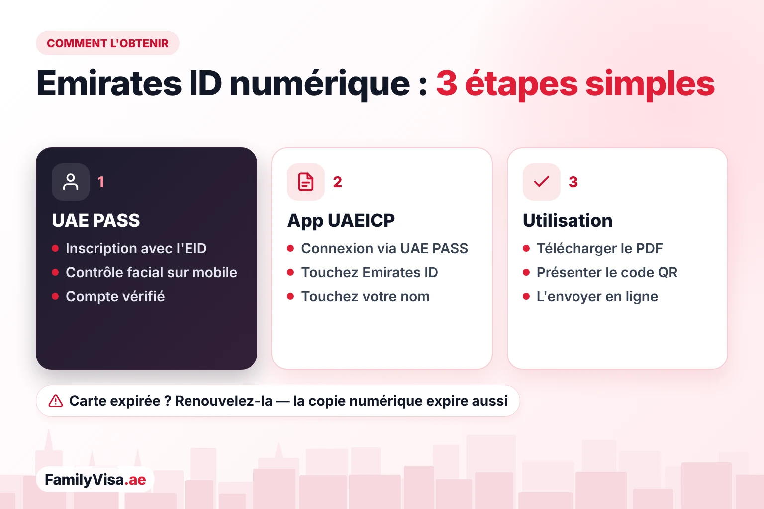 Comment obtenir votre Emirates ID numérique Comment obtenir l'Emirates ID numérique en trois étapes : faire vérifier votre compte UAE PASS, vous connecter à l'application UAEICP et ouvrir Emirates ID, puis télécharger le PDF ou présenter le code QR