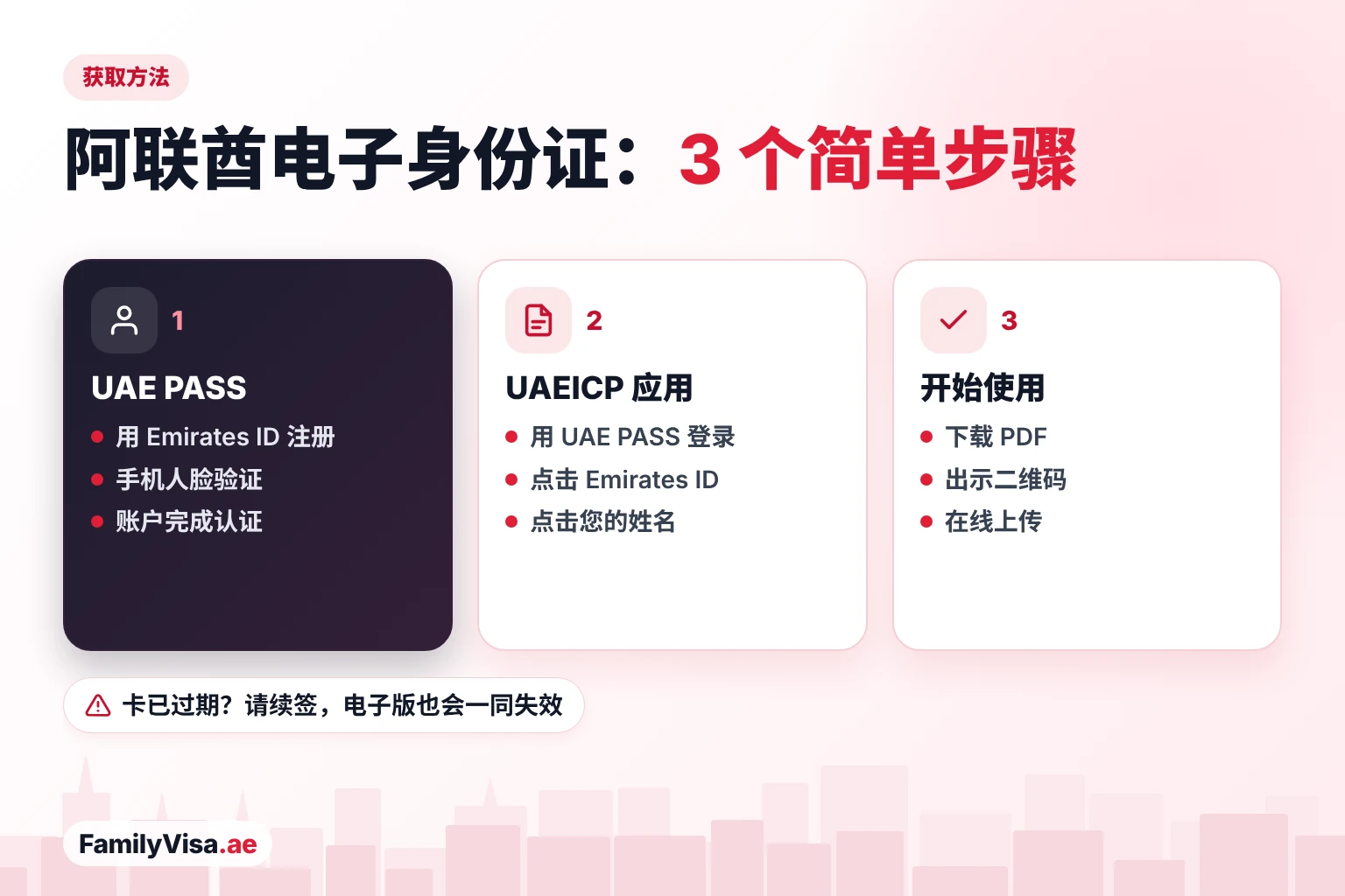 如何获取阿联酋电子身份证 三步获取阿联酋电子身份证:认证 UAE PASS 账户,登录 UAEICP 应用并打开 Emirates ID,然后下载 PDF 或出示二维码