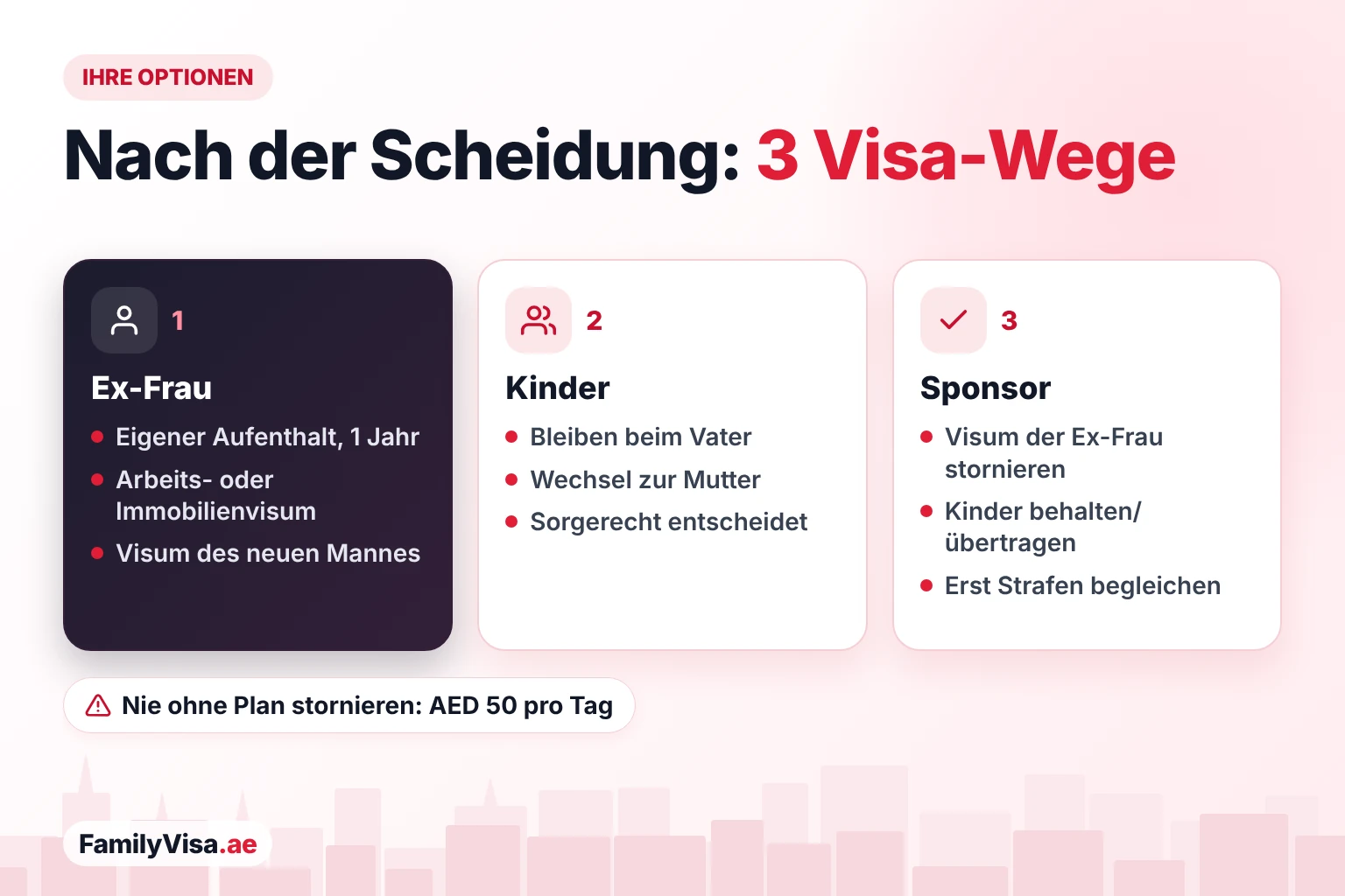 Visum-Optionen nach der Scheidung für Frau und Kinder Visum-Optionen nach einer Scheidung in den VAE: Aufenthalt für Geschiedene, eigenes Arbeits- oder Immobilienvisum oder das Visum eines neuen Ehemanns für die Ex-Frau; die Kinder bleiben auf dem Visum des Vaters oder wechseln zur Mutter; der Sponsor storniert oder überträgt
