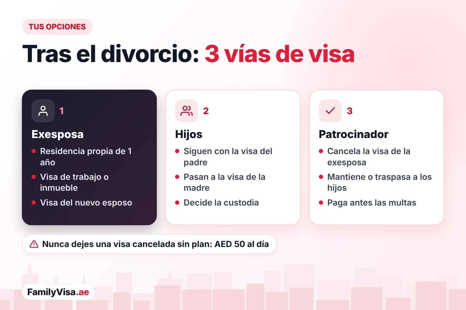 Opciones de visa tras el divorcio para la esposa y los hijos Opciones de visa después del divorcio en EAU: para la exesposa, residencia de divorciada, visa propia de trabajo o de inversor inmobiliario o visa del nuevo esposo; los hijos siguen con la visa del padre o pasan a la de la madre; el patrocinador cancela o traspasa
