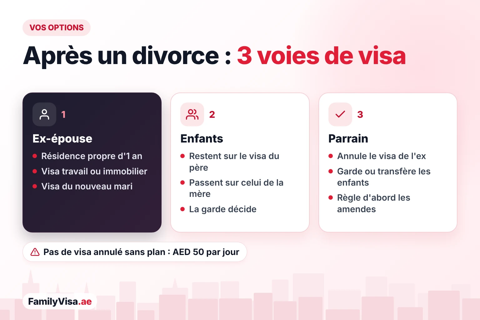 Options de visa après un divorce aux EAU : résidence de divorcée, visa de travail ou immobilier, ou visa du nouveau mari pour l'ex-épouse ; les enfants restent sur le visa du père ou passent sur celui de la mère ; le parrain annule ou transfère