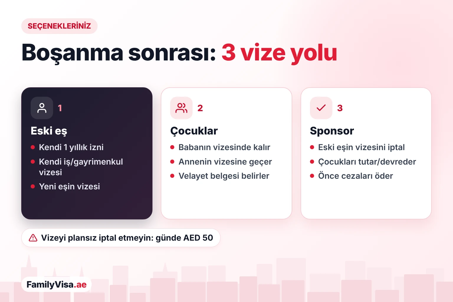 BAE'de boşanma sonrası vize seçenekleri: eski eş için boşanmış kadın oturma izni, kendi iş veya gayrimenkul vizesi ya da yeni eşin vizesi; çocuklar babanın vizesinde kalır veya annenin vizesine geçer; sponsor iptal eder veya devreder