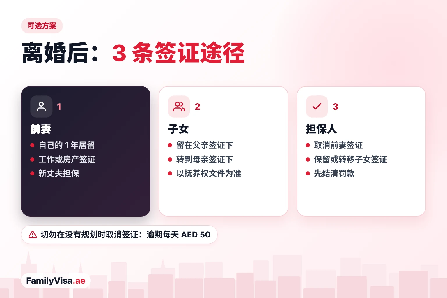 离婚后妻子和子女的签证选择 阿联酋离婚后的签证选择:前妻可办离婚女性居留、自己的工作或房产签证,或新丈夫的担保;子女继续挂在父亲签证下或转到母亲名下;担保人取消或转移签证