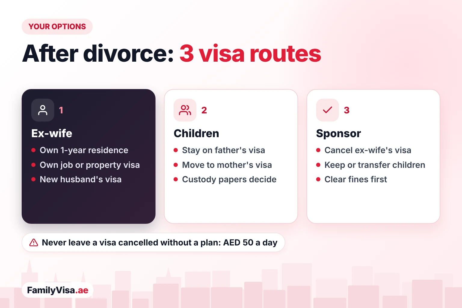 Visa options after divorce for wife and children Visa options after divorce in the UAE: divorcee residence, own job or property visa or a new husband's visa for the ex-wife; children stay on the father's visa or move to the mother's; the sponsor cancels or transfers