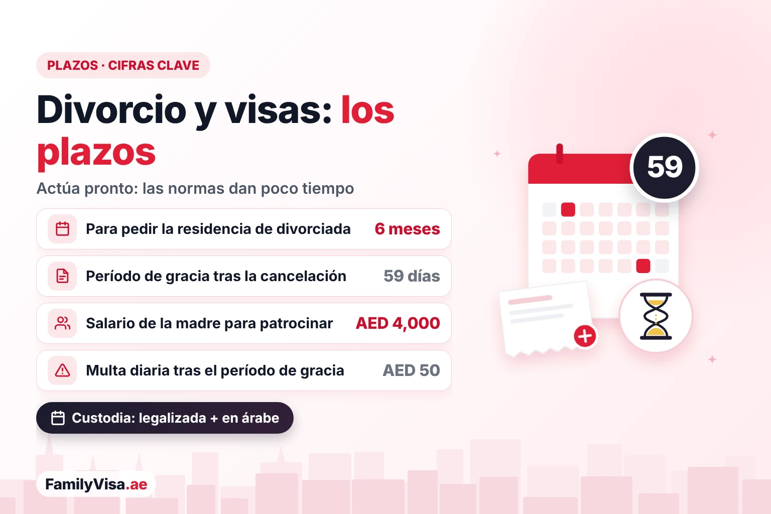 Plazos de la visa tras el divorcio y período de gracia en EAU Plazos de divorcio y visa en EAU: seis meses para solicitar la residencia de divorciada, un período de gracia de 59 días tras la cancelación, un salario de AED 4,000 para que la madre patrocine a los hijos y una multa diaria de AED 50 tras el período de gracia