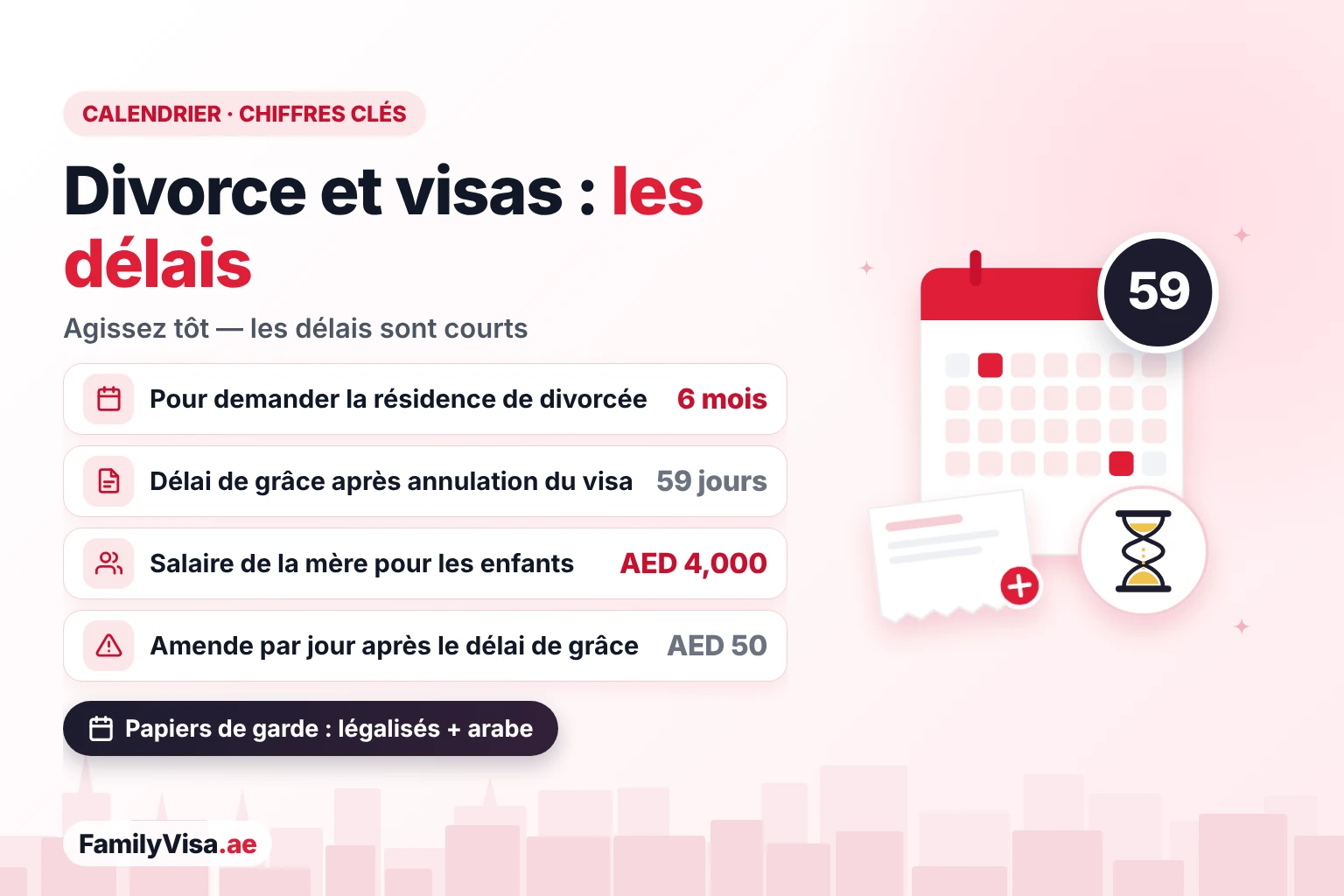 Délais de divorce et de visa aux EAU : six mois pour demander la résidence de divorcée, délai de grâce de 59 jours après l'annulation, salaire de AED&nbsp;4,000 pour une mère qui parraine ses enfants et amende de AED&nbsp;50 par jour après le délai de grâce
