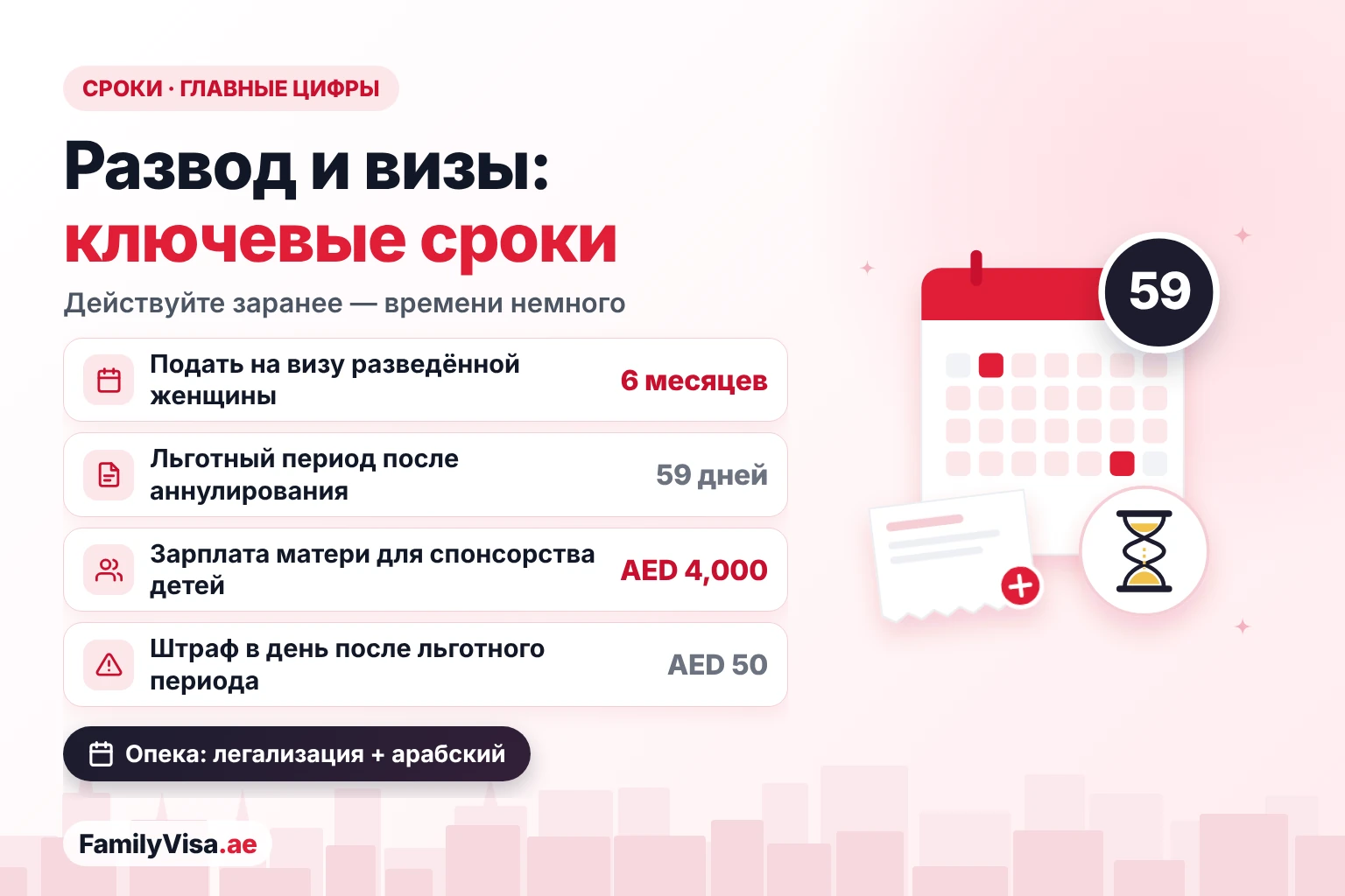 Сроки по разводу и визам в ОАЭ: шесть месяцев на подачу заявки на резидентство для разведённых, льготный период 59 дней после аннулирования, зарплата AED&nbsp;4,000 для матери, спонсирующей детей, и штраф AED&nbsp;50 в день после льготного периода
