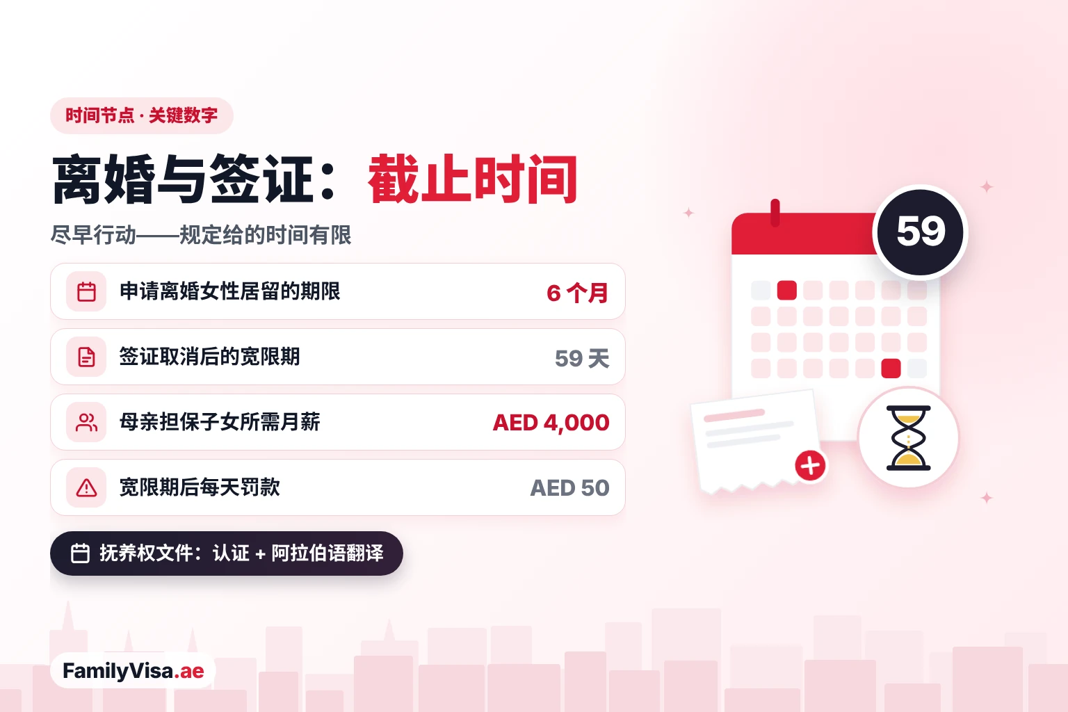 阿联酋离婚签证时间节点与宽限期 阿联酋离婚与签证截止时间:离婚女性居留需在六个月内申请,签证取消后 59 天宽限期,母亲担保子女需月薪 AED 4,000,宽限期后每天罚款 AED 50