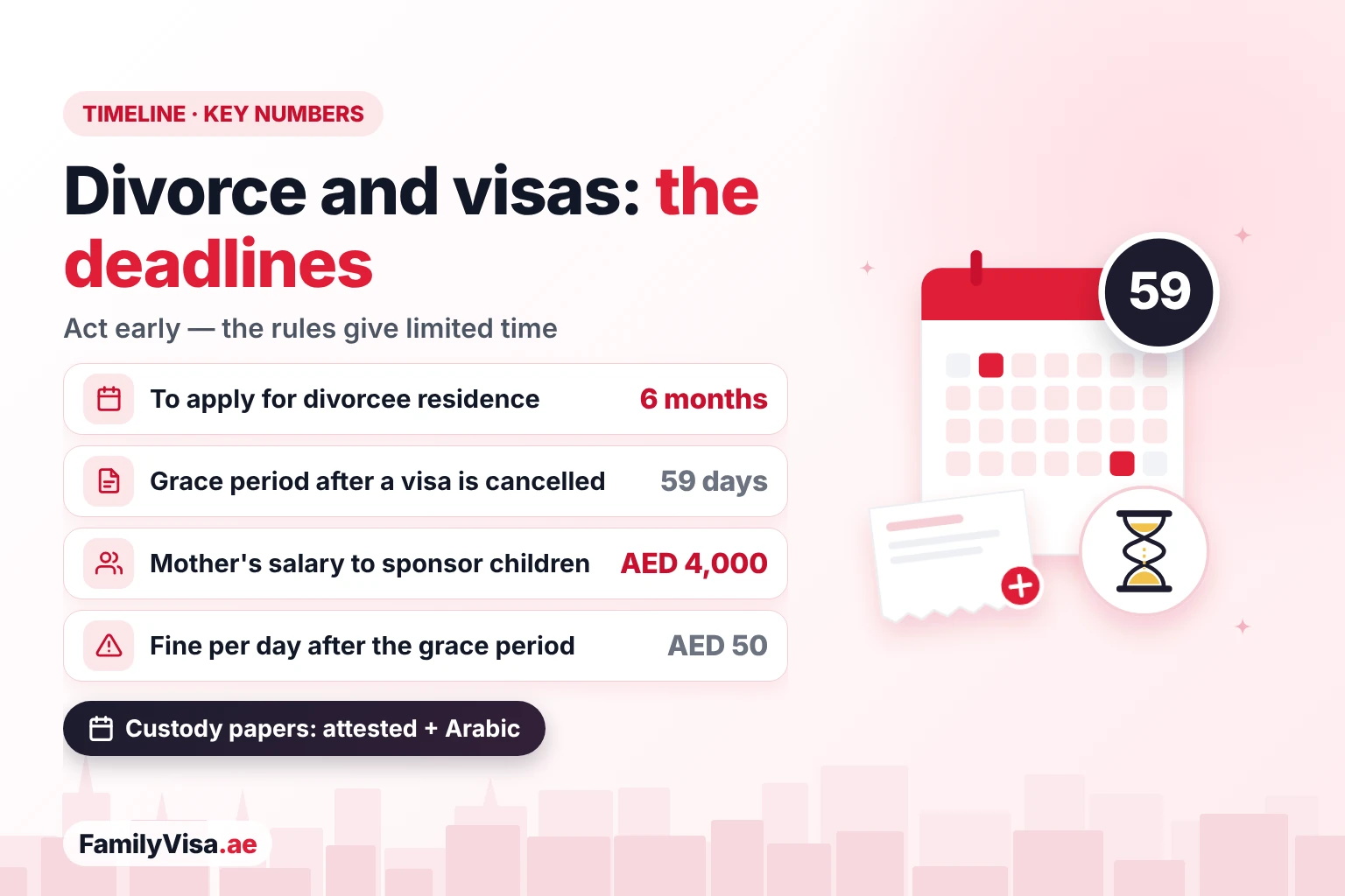 Divorce visa timeline and grace period in the UAE Divorce and visa deadlines in the UAE: six months to apply for divorcee residence, a 59-day grace period after cancellation, AED 4,000 salary for a mother sponsoring children and an AED 50 daily fine after the grace period