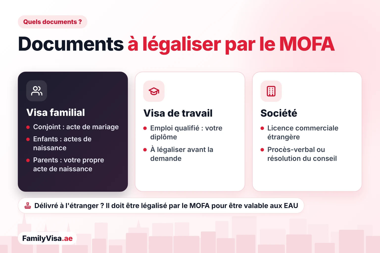 Documents à légaliser par le MOFA Légalisation de documents par le MOFA pour les Émirats arabes unis : actes de mariage et de naissance pour un visa familial, diplôme pour un emploi qualifié et documents de société pour une société étrangère