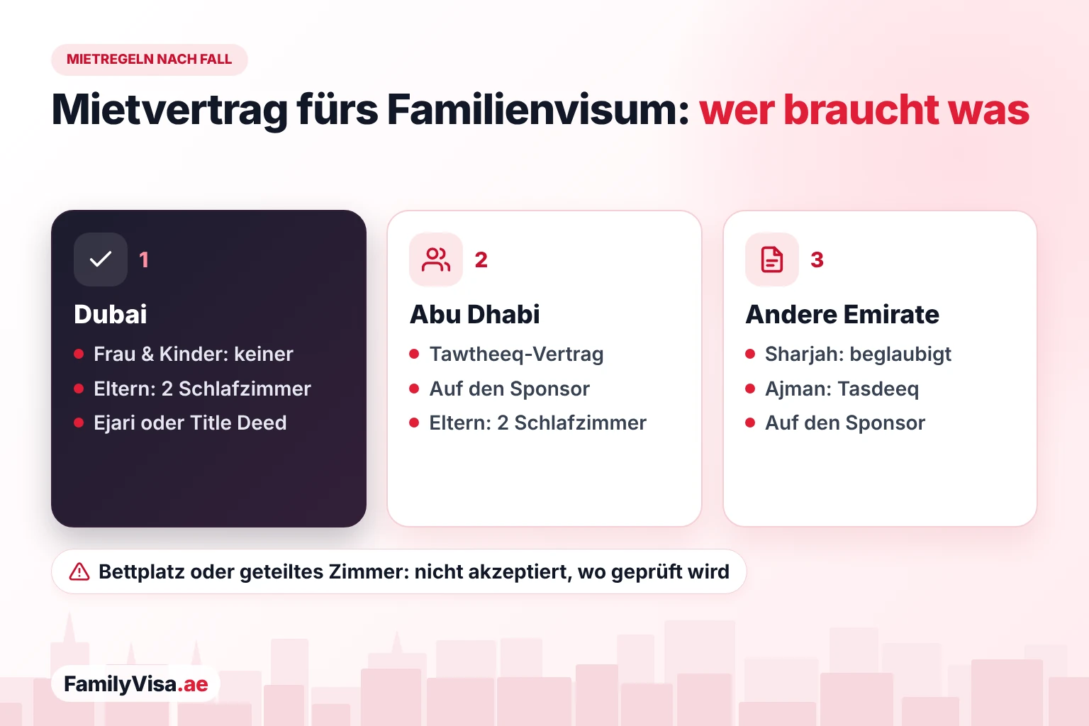 Mietvertrag-Regeln fürs Familienvisum nach Emirat Mietregeln für das Familienvisum nach Emirat: Dubai verlangt für Ehefrau oder Kinder nichts und für Eltern ein Ejari für zwei Schlafzimmer oder eine Title Deed, Abu Dhabi verlangt Tawtheeq, Sharjah einen beglaubigten Vertrag und Ajman Tasdeeq