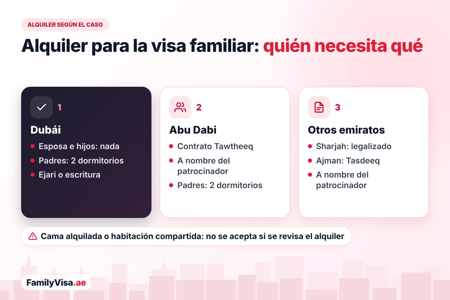 Normas del contrato de alquiler para la visa familiar por emirato Normas de alquiler para la visa familiar por emirato: Dubái no exige nada para la esposa o los hijos y pide un Ejari de dos dormitorios o escritura de propiedad para los padres, Abu Dabi exige Tawtheeq, Sharjah un contrato legalizado y Ajman Tasdeeq