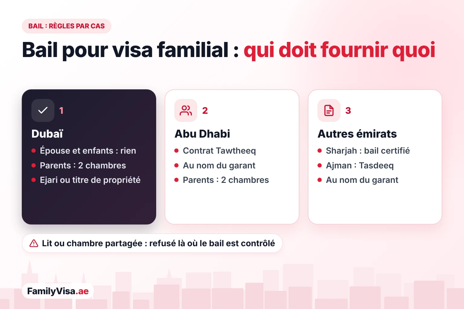 Règles du contrat de location pour le visa familial par émirat Règles de bail pour un visa familial par émirat : Dubaï n'exige rien pour une épouse ou des enfants et un Ejari deux chambres ou un titre de propriété pour les parents, Abu Dhabi exige le Tawtheeq, Sharjah un contrat certifié et Ajman le Tasdeeq
