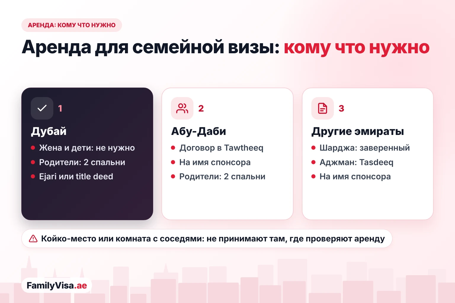 Договор аренды для семейной визы: правила по эмиратам Требования к аренде для семейной визы по эмиратам: в Дубае для жены и детей ничего не нужно, для родителей — Ejari на жильё с двумя спальнями или свидетельство о собственности, в Абу-Даби нужен Tawtheeq, в Шардже — заверенный договор, в Аджмане — Tasdeeq